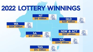 Australia 2022 lotto hotspots