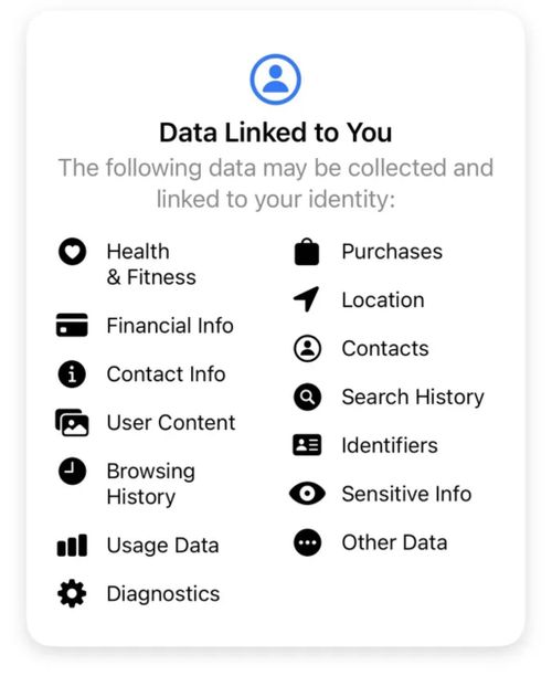 Threads privacy policy user data