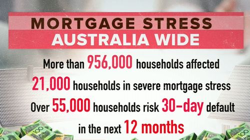 Almost one million Australian households are living under 'mortgage stress' according to new data. Picture: 9NEWS.