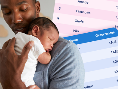 Australia's top 10 baby names of 2024 revealed