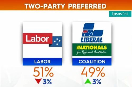 Ipsos poll