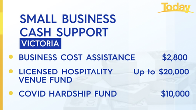 Support available for Victorian businesses.
