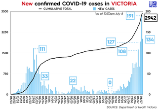 coronavirus victoria 134 new cases of