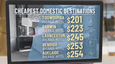 Christmas holidays cheapest domestic destinations 