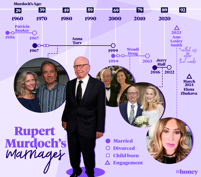 Rupert Murdoch's dating and marriage history: a timeline.