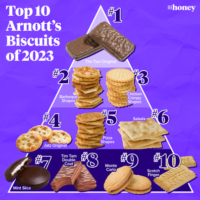 Arnott's top ten biscuits of 2023