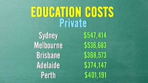 Sydney parents forked out more than $500,000 in education costs. (9NEWS)
