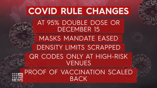 nsw restrictions covid coronavirus sydney face mask 95 per cent december 15