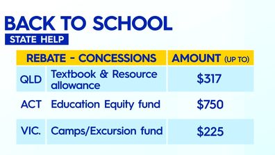 Back to school support in different states and territories.