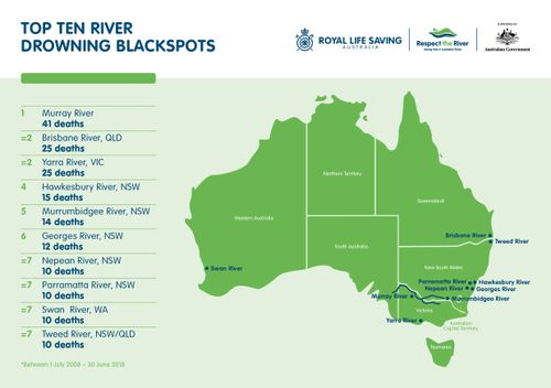 News Australia drowning statistics public holidays Easter weekend Anzac Day break