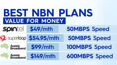 Internet speeds