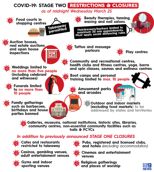 COVID-19: Stage Two restrictions and closures