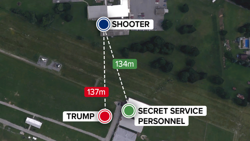 The shooter was able to fire at Trump from the roof of a nearby building.
