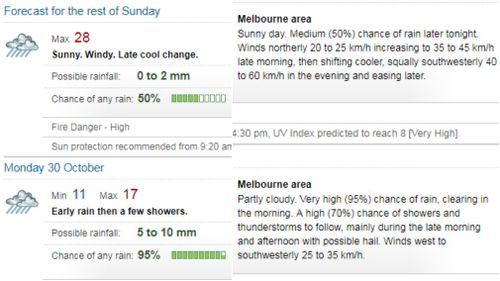 Melbourne will have a cool change tonight. (Bureau of Meteorology)