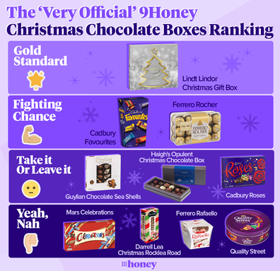 The best Christmas chocolate boxes, ranked