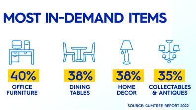 Most popular second hand items to sell