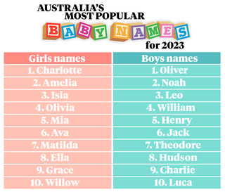 Oliver in 2023  Baby names, Baby names and meanings, Best