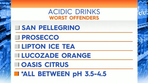 Acidic drinks - the worst offenders. (TODAYExtra)