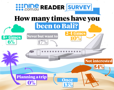 how many times have you been to bali nine poll results