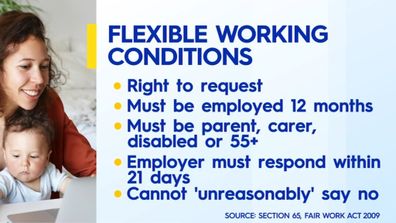 Flexible work conditions work from home request