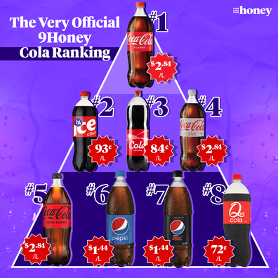Cola taste test, Coke, Coca-Cola, Pepsi