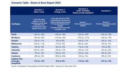 Property research data Domain house 