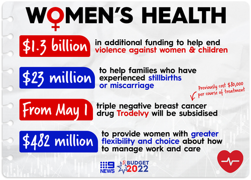 Some of the key announcements for women's health and safety.