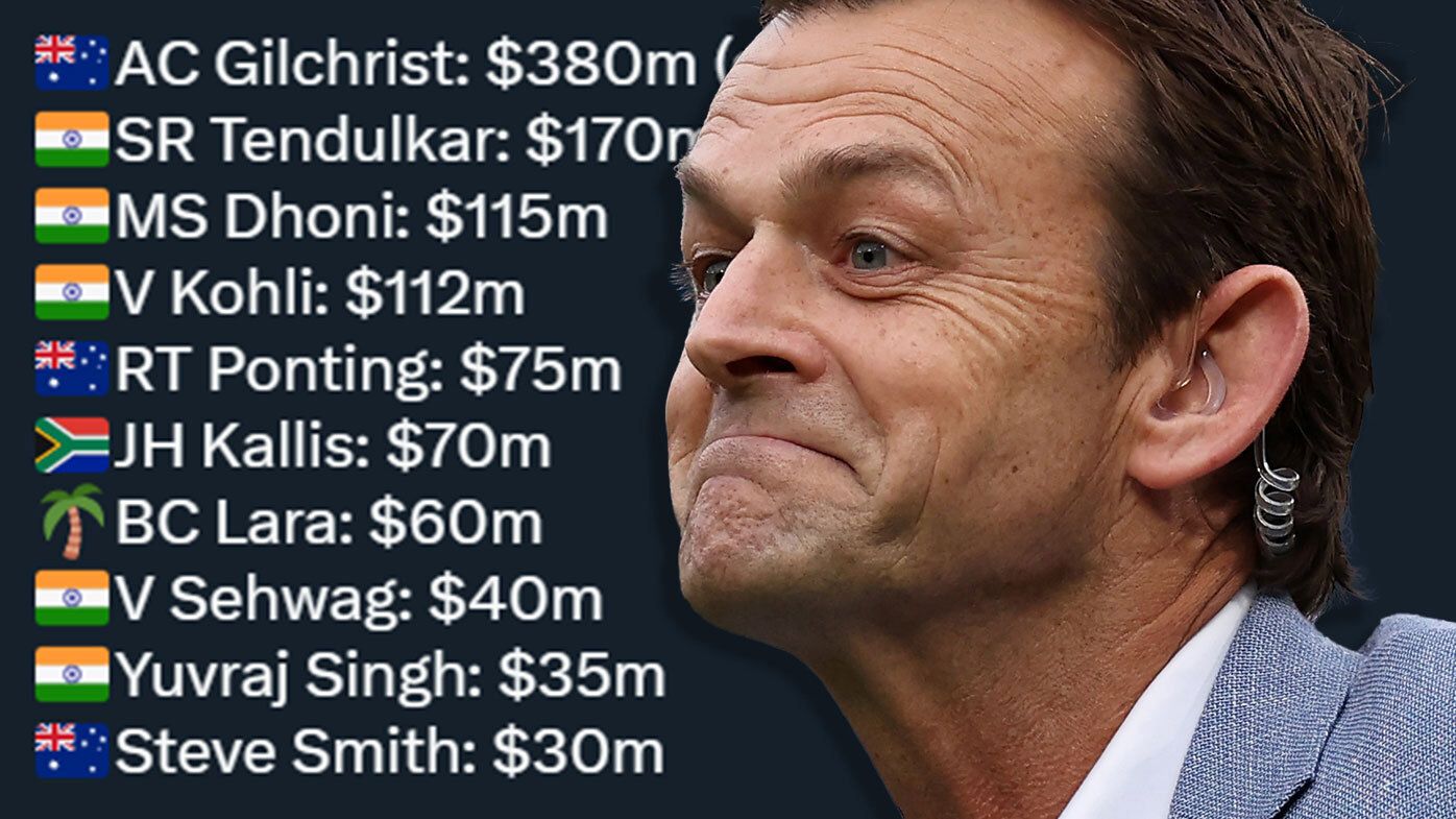 A Twitter account has declared Adam Gilchrist is worth an estimated $380m, which is news to him.