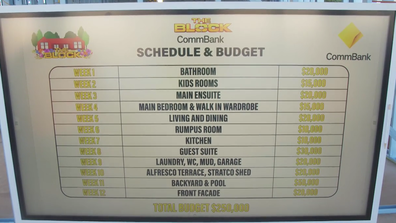 EMBARGO 27/5/25 8:55PM: The Block 2025 schedule and budget