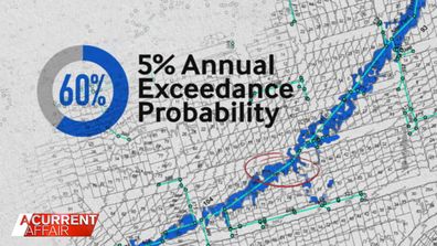 Une carte du conseil montre que 60% de la propriété Slades se trouve dans une zone d'étendue d'inondation de probabilité de dépassement annuel (AEP) de 5%.