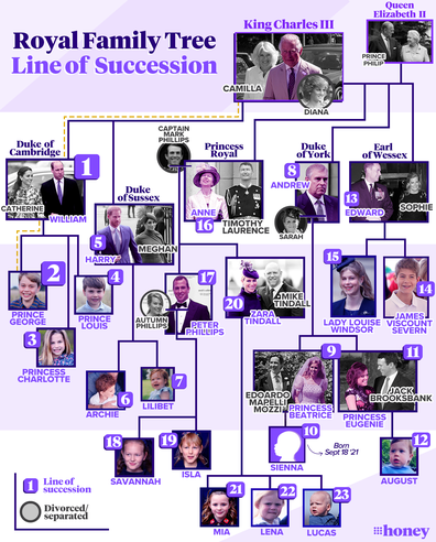 The British royal family's line of succession as of September 10, 2022.