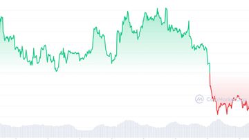 Graph showing price of Bitcoin over past month.