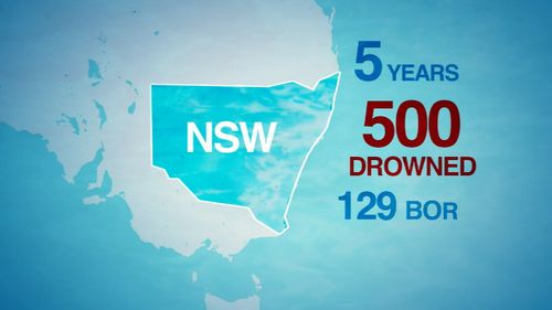 Of the 500 people who drowned across NSW over the past five years, 129 were born overseas.