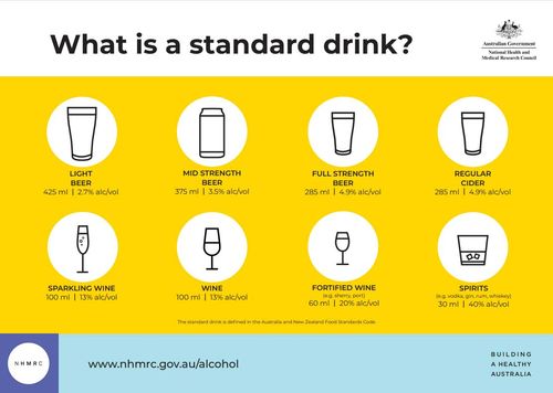 A standard drink's size varies from beverage to beverage.