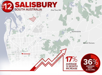 12. Salisbury (RPI result - 85)