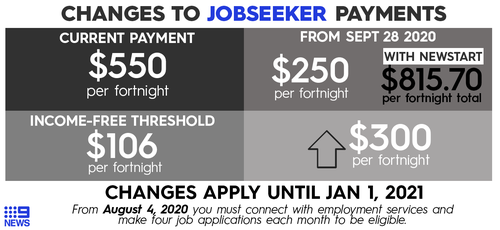 Changes to the JobSeeker program.