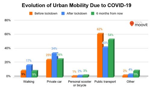 How behaviour of Sydney residents has changed and is expected to change because of coronavirus.