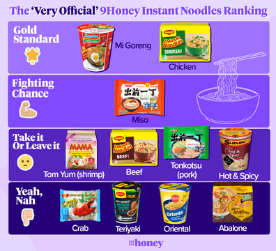 Instant noodle flavour ranking