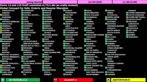 Five countries voted no on the compact including the US.