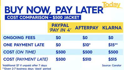 A cost comparison of PayPal, AfterPay and Klarna.