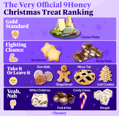 9Honey's Christmas treats ranking