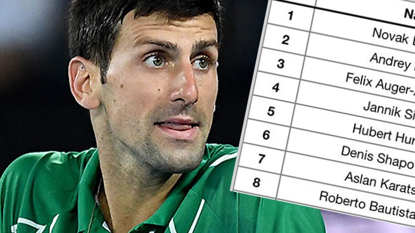 Leaked tournament entry sheet reveals Novak Djokovic's next move