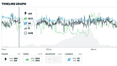 All your key metrics are measured allowing you to measure improvement.