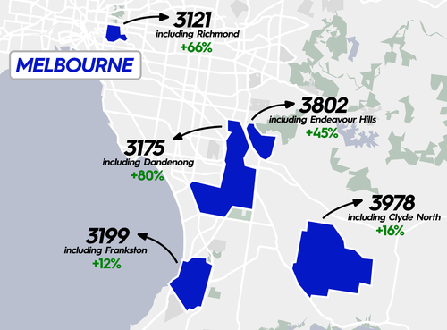 First home buyers in Melbourne are flocking to Dandenong and Richmond. 