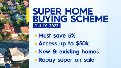 Super Home Buying Scheme