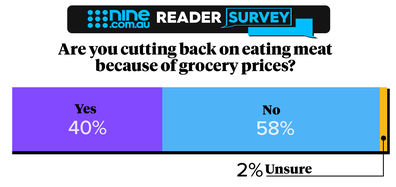 nine.com.au Reader Survey cutting out red meat 