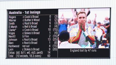  Broad's career-best decimates Australia