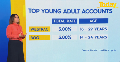 The top young adult accounts in Australia.