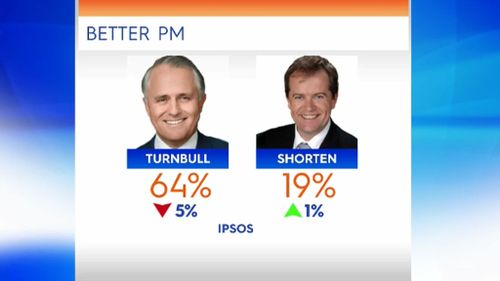  Fairfax-Ipsos poll. 