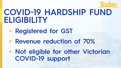 Eligibility criteria of Victoria's Hardship Fund.